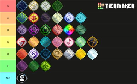 The Key to Success: Ranking the Best Magical Skills in the World of Magic Tier List